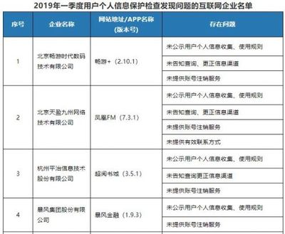工信部通报一季度个人信息保护监管结果 网易考拉、贝贝等18家企业被责令整改